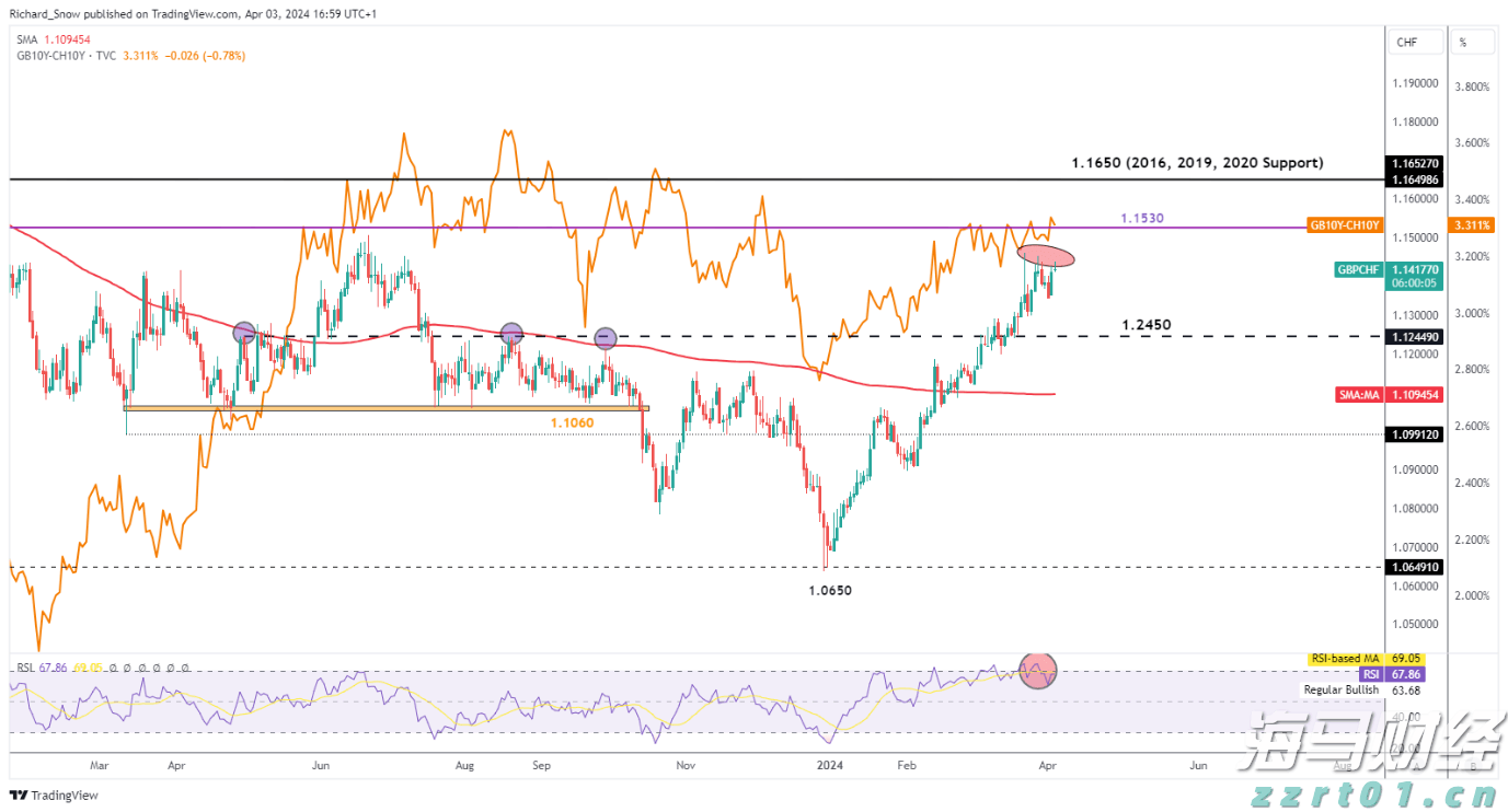 “悉尼·斯威尼效应”未能振兴业绩 美鹰服饰(AEO.US)股价涨势回落